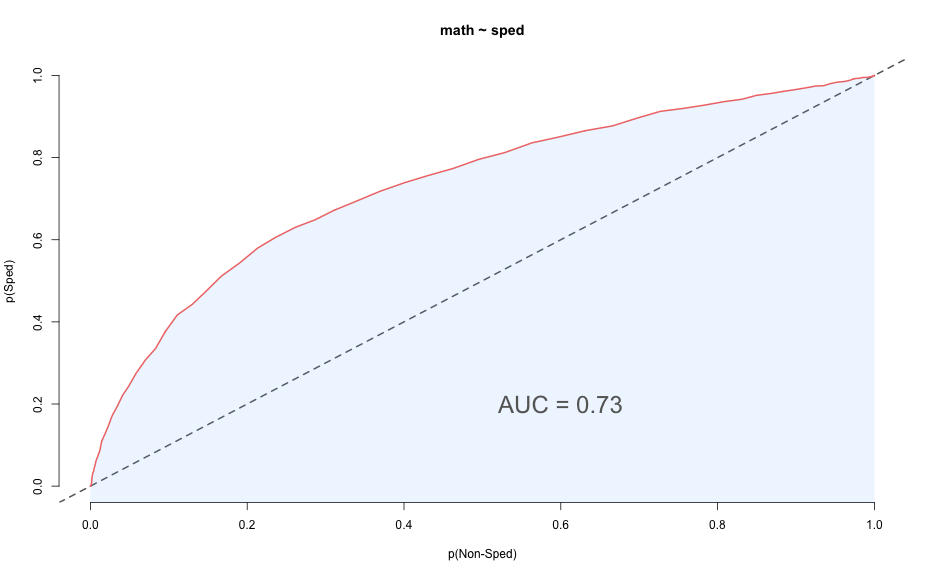 plot of chunk auc