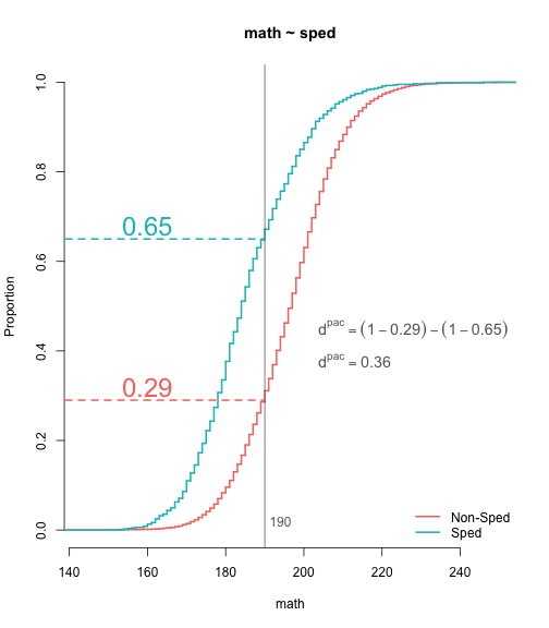 plot of chunk ecdf1