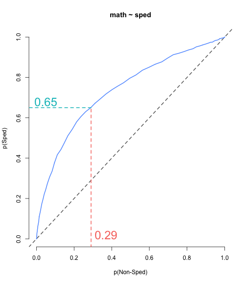 plot of chunk pp_plot1